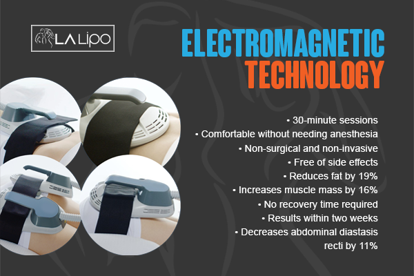 Benefits of LA-EMS Body Sculpting Treatment Chadwell Heath